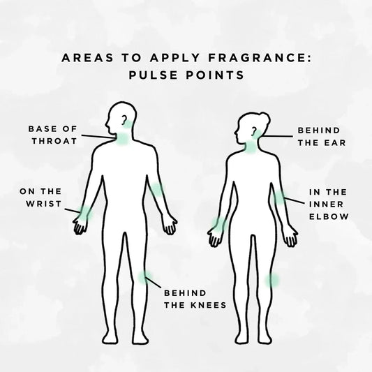 A Quick Guide to Wearing Fragrance: Maximize Longevity and Create a Memorable Sillage