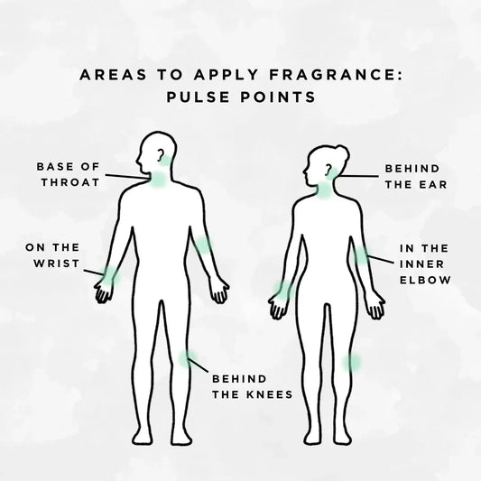 A Quick Guide to Wearing Fragrance: Maximize Longevity and Create a Memorable Sillage